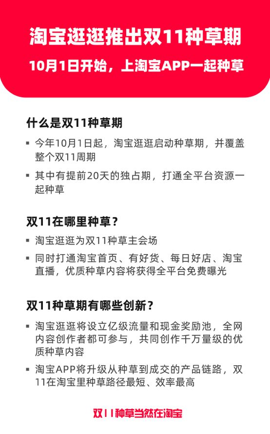 双11“种草”期来啦 淘宝逛逛设立亿级奖励 