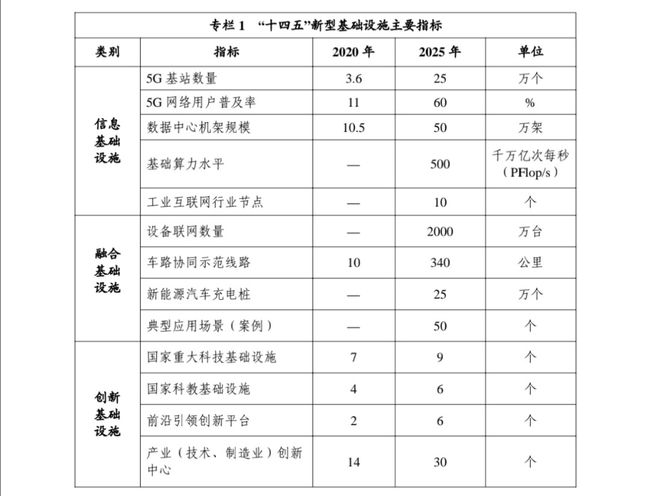 四川省“十四五”：到2025年5G基站将增加到25万个