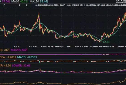 科技股成资金砸盘主力 光伏、军工、白酒股低迷