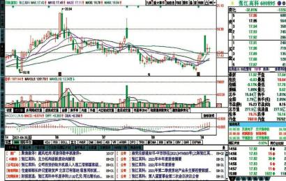 景气度持续向好 A股券商半年盈利1068亿增近25%