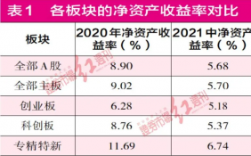 43家“专精特新”企业近3年业绩持续快速增长