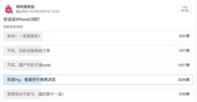 iPhone13购买意愿调研 四成呈观望态度