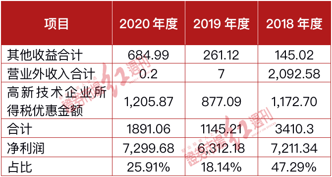 力量钻石上市在即 “一股独大”下增资价格存疑