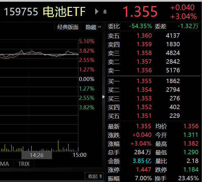 红利基金年内平均收益9.93% 超主动权益基金约9.5%