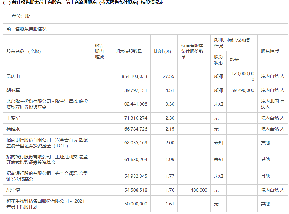 公募机构青睐中小盘个股 频繁调研