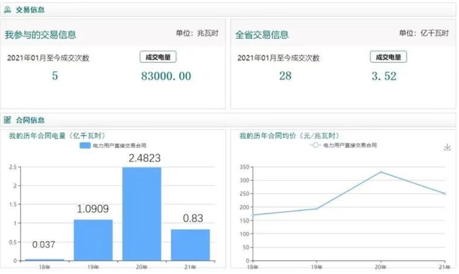 秦淮数据参与全国首次绿电交易 采购的1亿千瓦时绿电