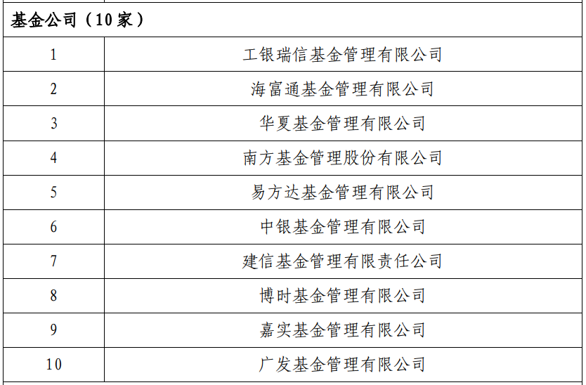 银行间市场交易商协会最新会员名单出炉 快看看有哪些