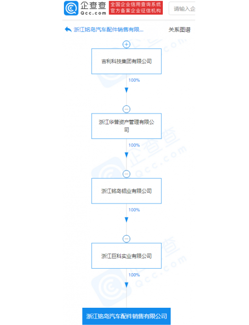 吉利关联公司成立汽车配件销售公司 法人为许兵