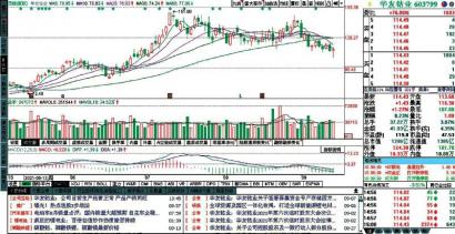 券商ETF（512000）涨1% 量价齐升