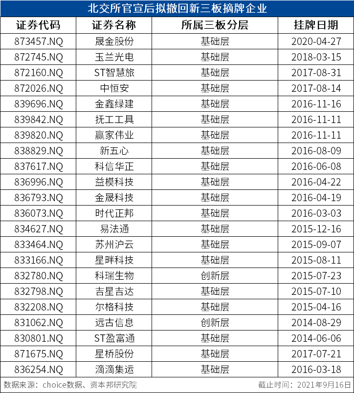 新三板、精选层受追捧 多方力量的角逐正在上演