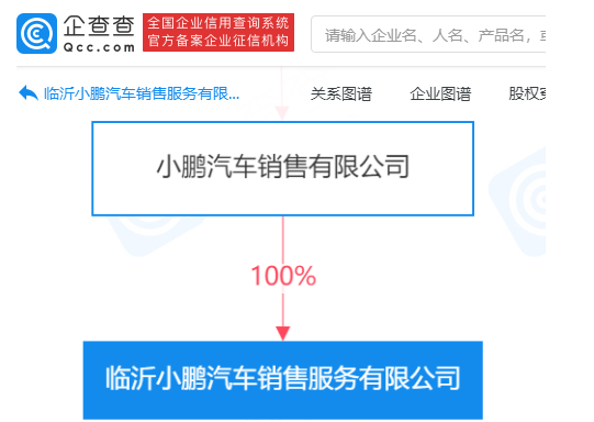 小鹏汽车于临沂成立新公司 注册资本1000万元
