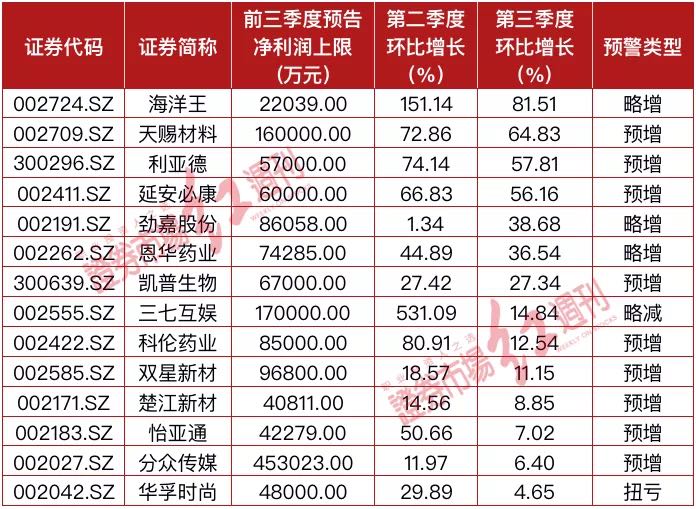 “大肉签”今日来袭？中一签或赚5万元