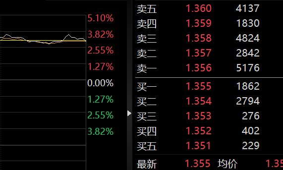 热情持续高涨！三季度以来50家基金公司陆续自购