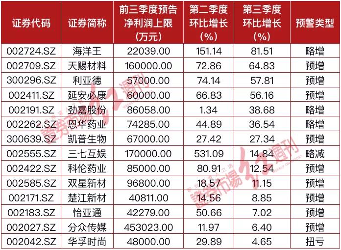 电力板块迅速回落 江苏新能、上海电力等跌超5%