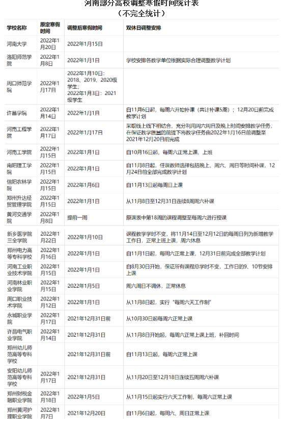 提前谋划科学安排 河南部分高校因疫情调整寒假时间 