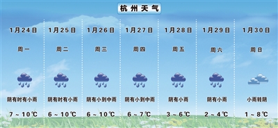 除夕会“泡汤”吗？气温基本维持在个位数