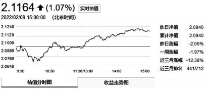 基金掀起自购潮 易方达、广发、南方等自购金额超5亿元