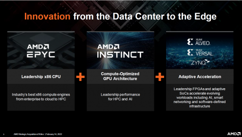 AMD完成对赛灵思的收购 将在第一年增加非GAAP每股收益