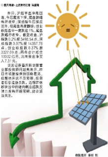 2022年绿氢概念股龙头股有哪些？上海石化积极布局海上风力发电