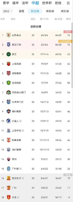 李铁担任过教练的中超队全部降级 分别是河北队、广州队和武汉长江
