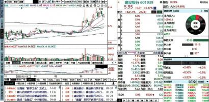 长线投资优质银行股 北京银行预估每股分红0.3元左右