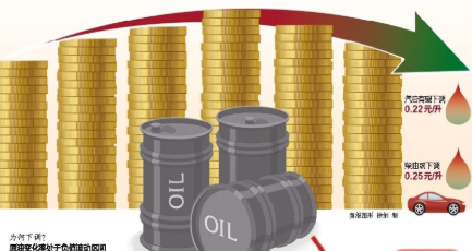 國際油價大漲 WTI和布倫特期貨主力合約開盤大漲7%